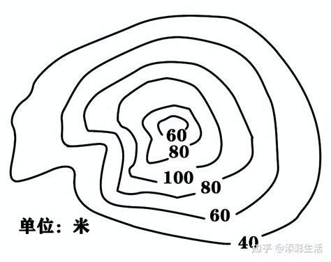 地形地名由來|你不知道的地形命名